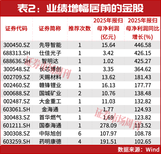 4月金股出炉!这两家被多家券商盯上