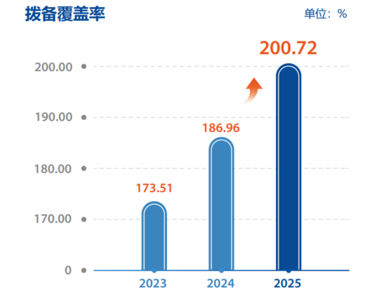 营收、利润双增,不良率六年连降,浦发银行“练内功”交出怎样答卷?