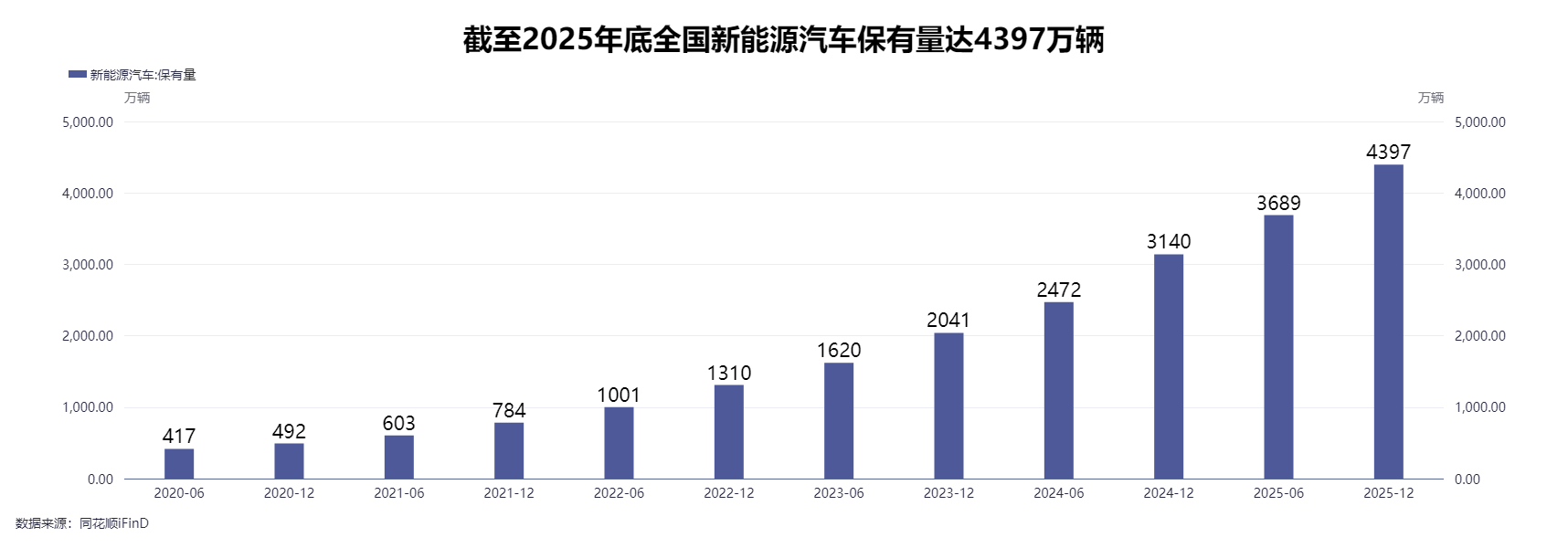 新能源车险去年承保亏损56亿元,财险“老三家”凭啥能把成本降下来?