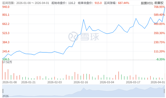 “全球大模型第一股”,亏损47亿,硬是撑起4000亿市值