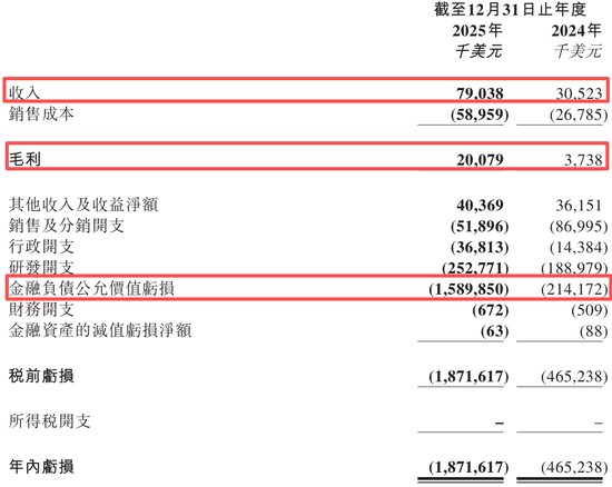 “全球大模型第一股”,亏损47亿,硬是撑起4000亿市值