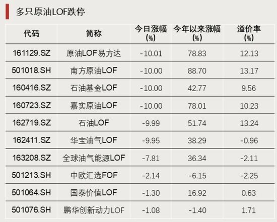 今年以来涨超78%,今日集体跌停,发生了什么?