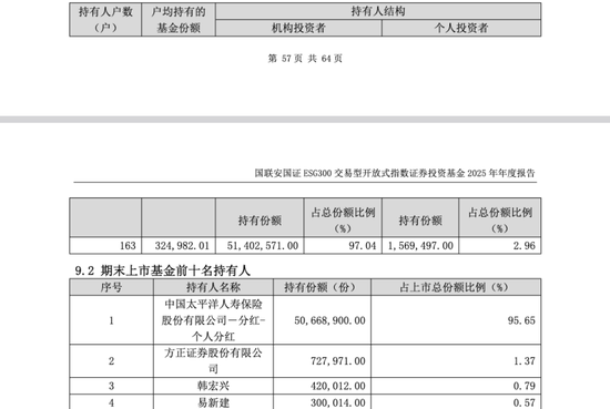 CIO闪辞、督察长卸任！千亿国联安基金总经理肩挑两担！