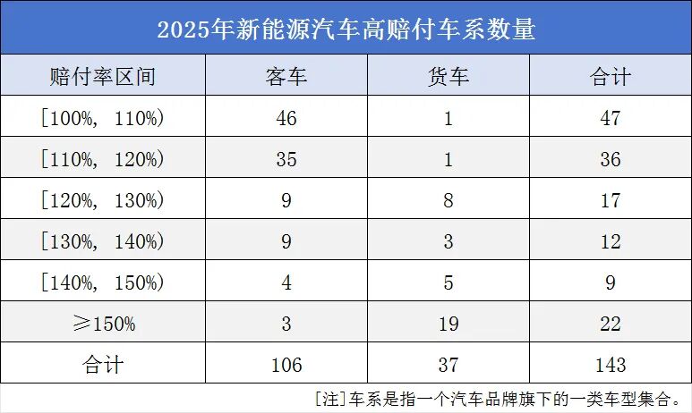 承保亏损56亿元!新能源车险如何破解“成长的烦恼”?