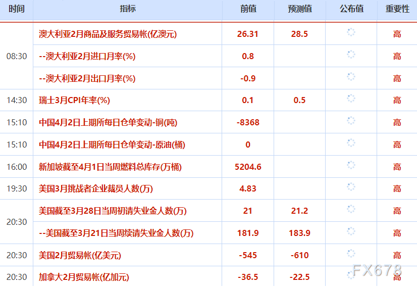 4月2日财经早餐:中东局势缓和乐观情绪助力,金价逼近4800关口,油价重回100美元下方