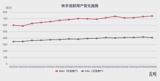 老铁经济的黄昏,可灵扛着快手跑