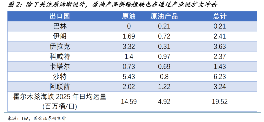 国金宏观:渐行渐近的衰退交易