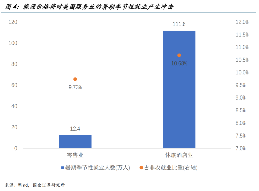 国金宏观:渐行渐近的衰退交易