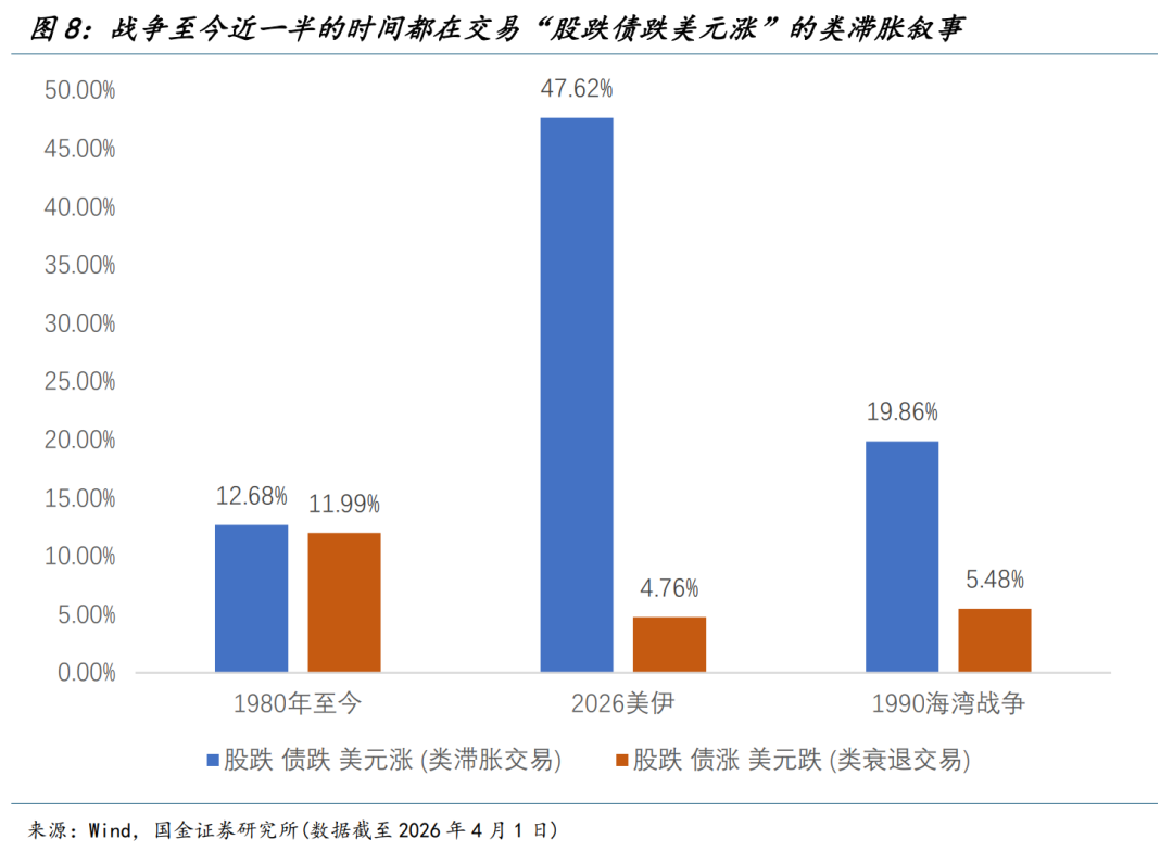 国金宏观:渐行渐近的衰退交易