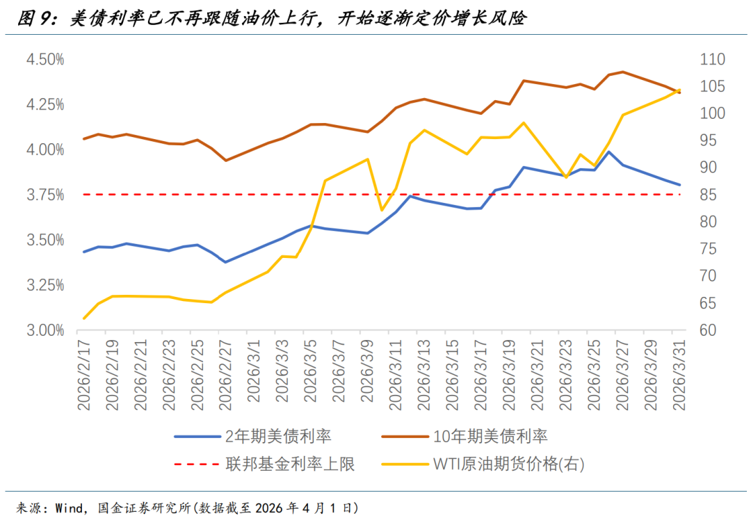 国金宏观:渐行渐近的衰退交易