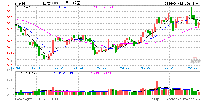 光大期货:4月2日软商品日报