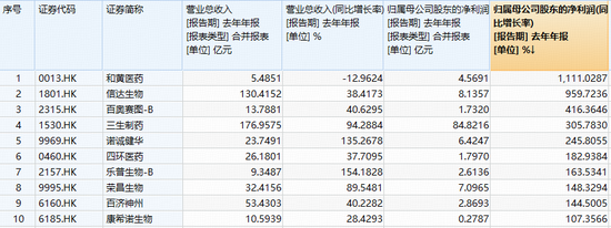 单日暴涨7%之后,港股通创新药ETF华宝(520880)再度逆市表现! 机构提示黄金窗口期