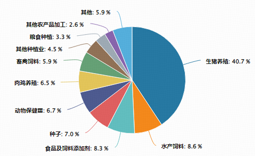 猪价探底催生去产能预期，华宝基金农牧渔ETF（159275）涨超1%！机构：行业基本面和估值有望修复