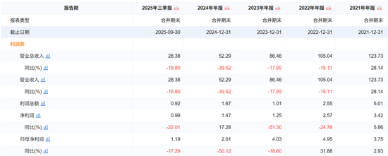 14.52%持股、10.2亿挂牌!第四大股东昆明产投拟清仓红塔银行股权