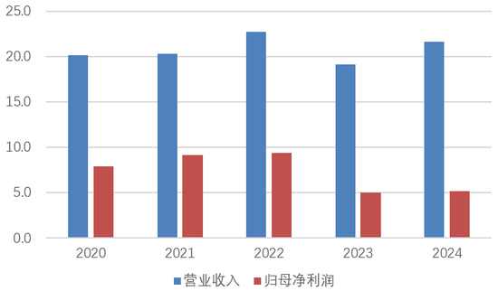 14.52%持股、10.2亿挂牌!第四大股东昆明产投拟清仓红塔银行股权