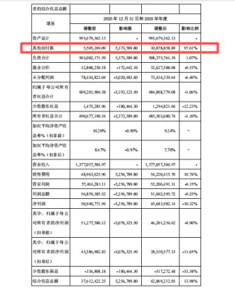 继前期会计差错更正后,利尔达再度面临监管立案调查!