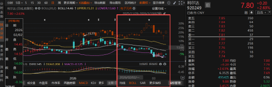 继前期会计差错更正后,利尔达再度面临监管立案调查!