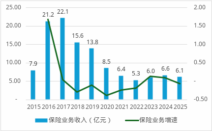 劳合社中国人事大调整:将帅双双离任、80后女将被指定为临时负责人