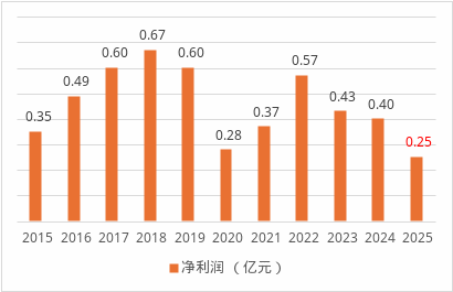 劳合社中国人事大调整:将帅双双离任、80后女将被指定为临时负责人