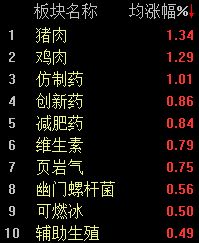 A股低开低走,沪指半日下跌0.53%