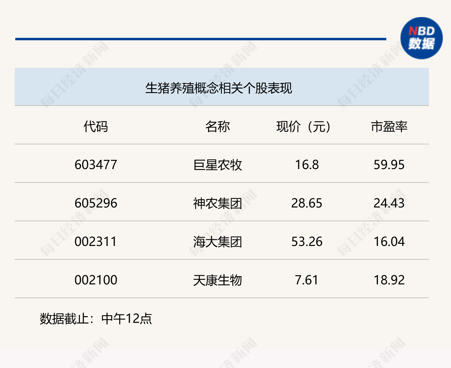 A股低开低走,沪指半日下跌0.53%