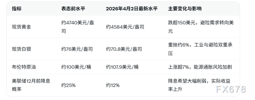 特朗普强硬续伊朗军事行动,金银价格暴跌