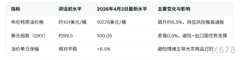 地缘局势情绪反复,美元指数继续走高