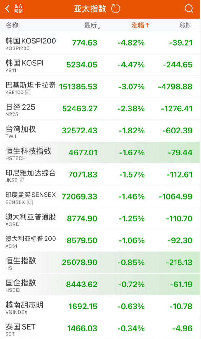 突发“黑天鹅”!霍尔木兹,大消息!