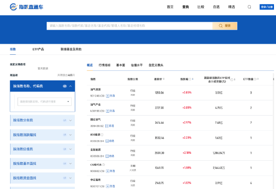 易方达基金买下etf.com.cn域名,网友称:有钱真好