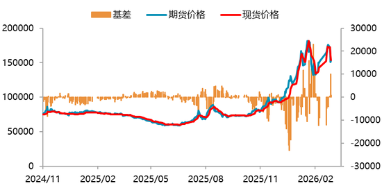 【二季报】碳酸锂:资源端扰动不断,估值上修