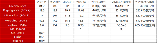 【二季报】碳酸锂:资源端扰动不断,估值上修