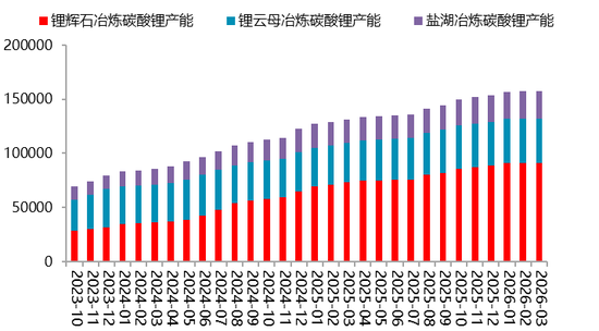 【二季报】碳酸锂:资源端扰动不断,估值上修
