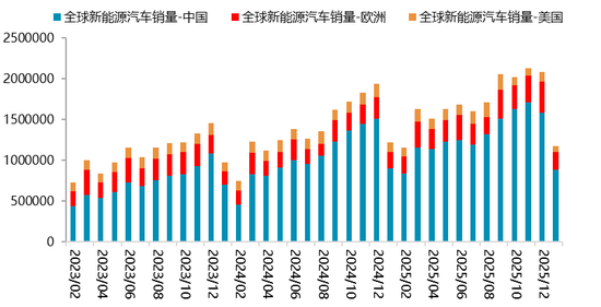 【二季报】碳酸锂:资源端扰动不断,估值上修