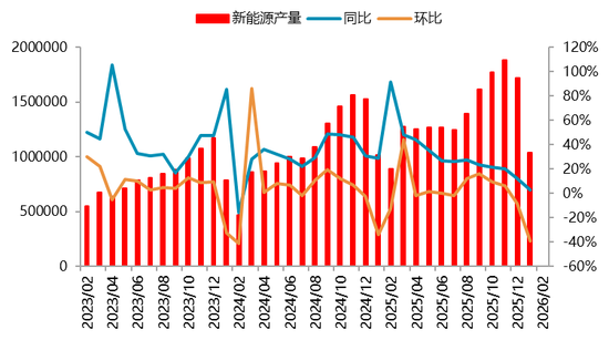 【二季报】碳酸锂:资源端扰动不断,估值上修