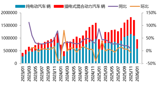 【二季报】碳酸锂:资源端扰动不断,估值上修