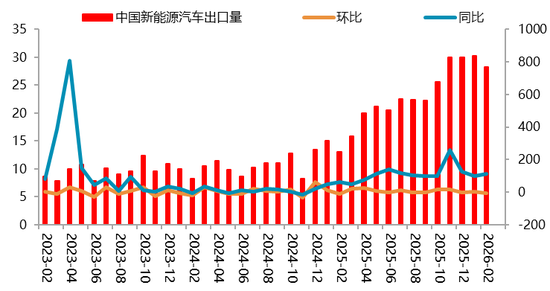 【二季报】碳酸锂:资源端扰动不断,估值上修