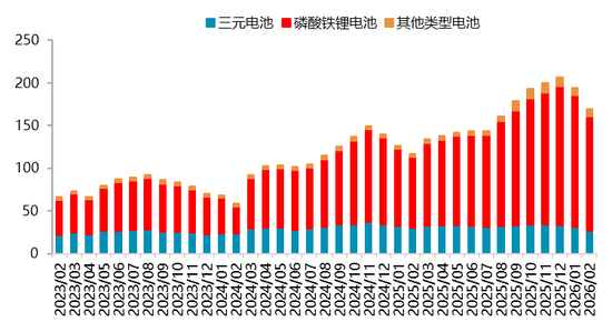 【二季报】碳酸锂:资源端扰动不断,估值上修