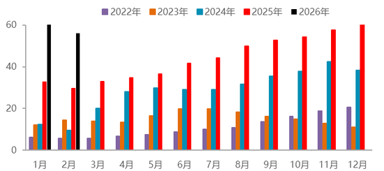 【二季报】碳酸锂:资源端扰动不断,估值上修