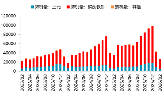 【二季报】碳酸锂:资源端扰动不断,估值上修