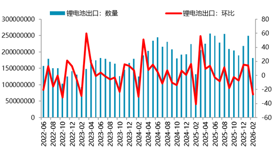 【二季报】碳酸锂:资源端扰动不断,估值上修