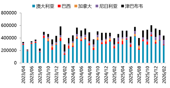 【二季报】碳酸锂:资源端扰动不断,估值上修