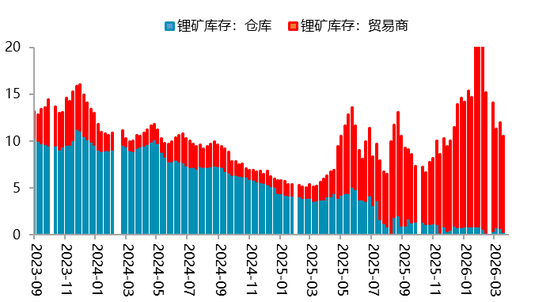 【二季报】碳酸锂:资源端扰动不断,估值上修