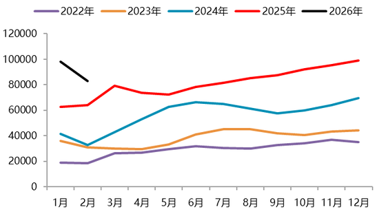 【二季报】碳酸锂:资源端扰动不断,估值上修