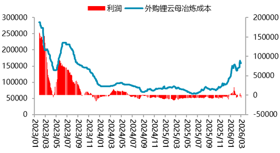【二季报】碳酸锂:资源端扰动不断,估值上修