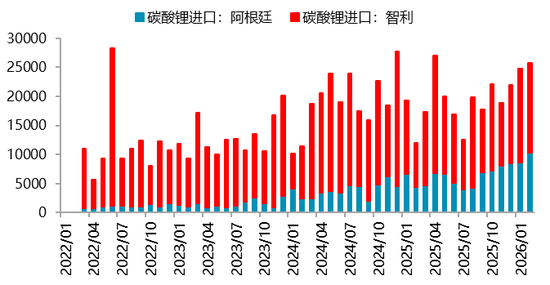 【二季报】碳酸锂:资源端扰动不断,估值上修