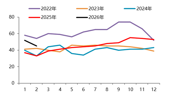 【二季报】碳酸锂:资源端扰动不断,估值上修