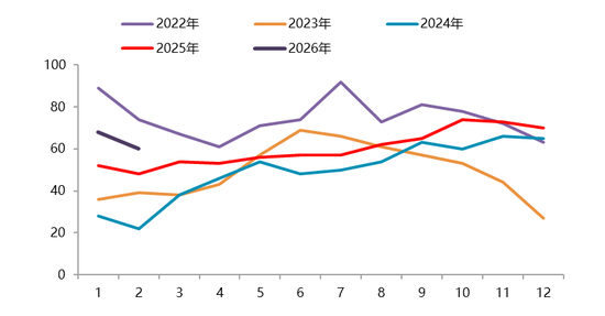 【二季报】碳酸锂:资源端扰动不断,估值上修