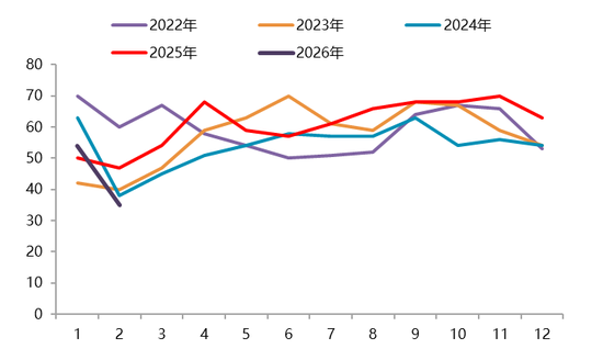【二季报】碳酸锂:资源端扰动不断,估值上修