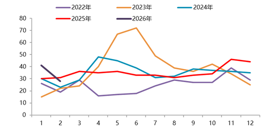 【二季报】碳酸锂:资源端扰动不断,估值上修