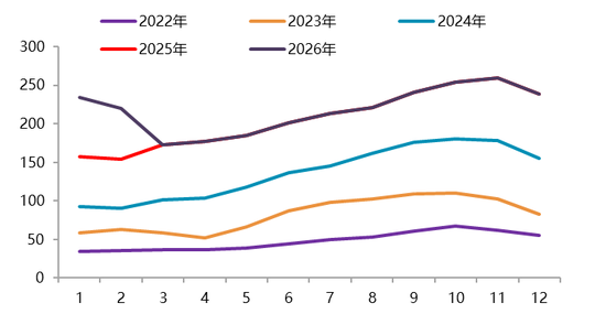 【二季报】碳酸锂:资源端扰动不断,估值上修